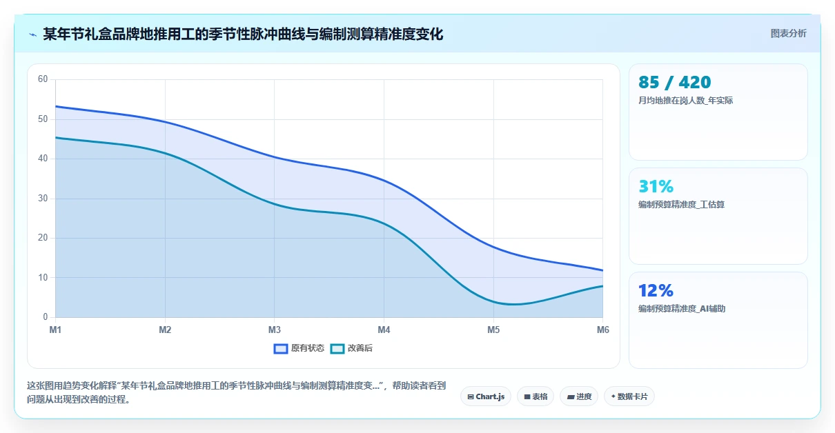 快消行业地推人员手机打卡与AI人事系统集成