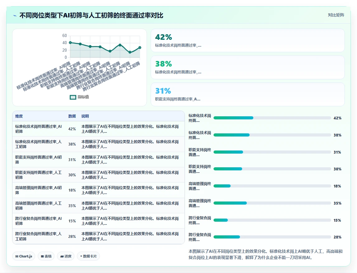AI招聘专员行业洞察报告