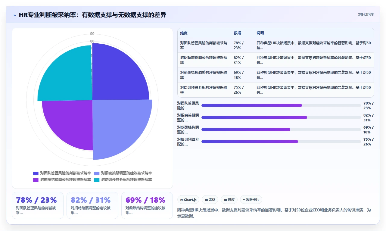 AI人事系统助力HR从事务型向战略型转变