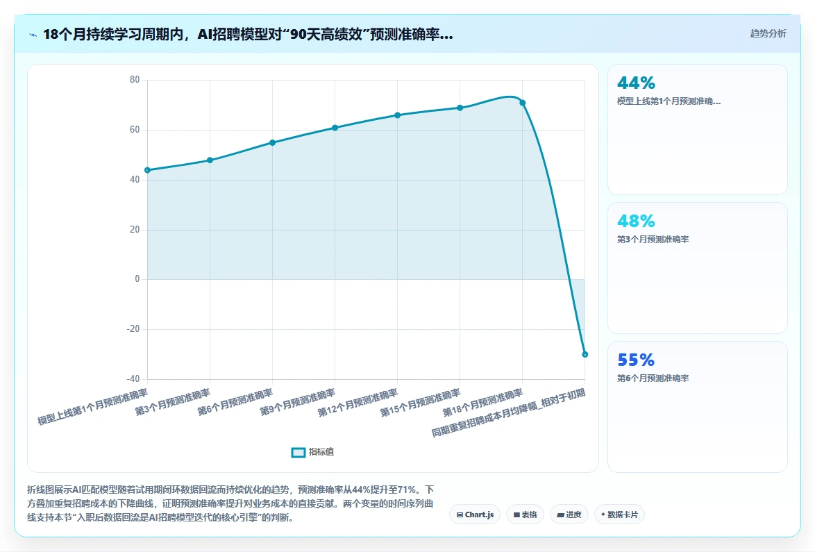 AI招聘专员在服务业的应用价值评估