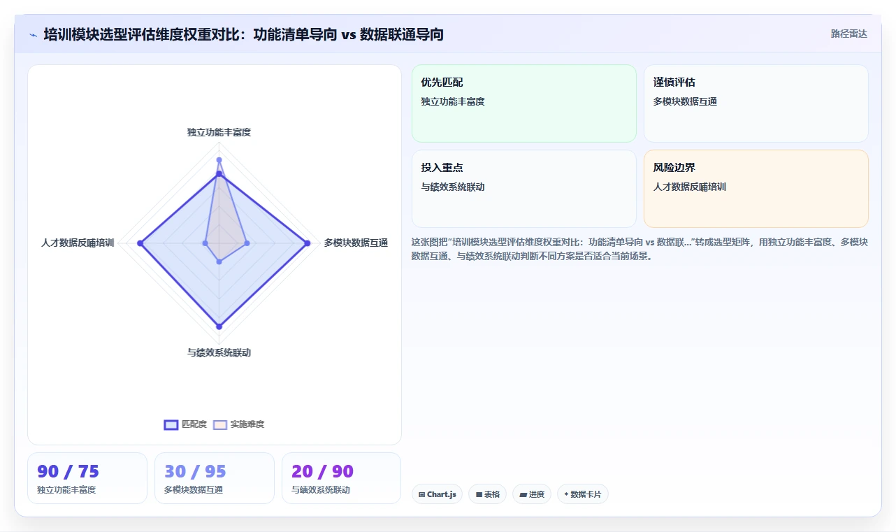 智能HR系统让培训管理从线下搬到线上自动化