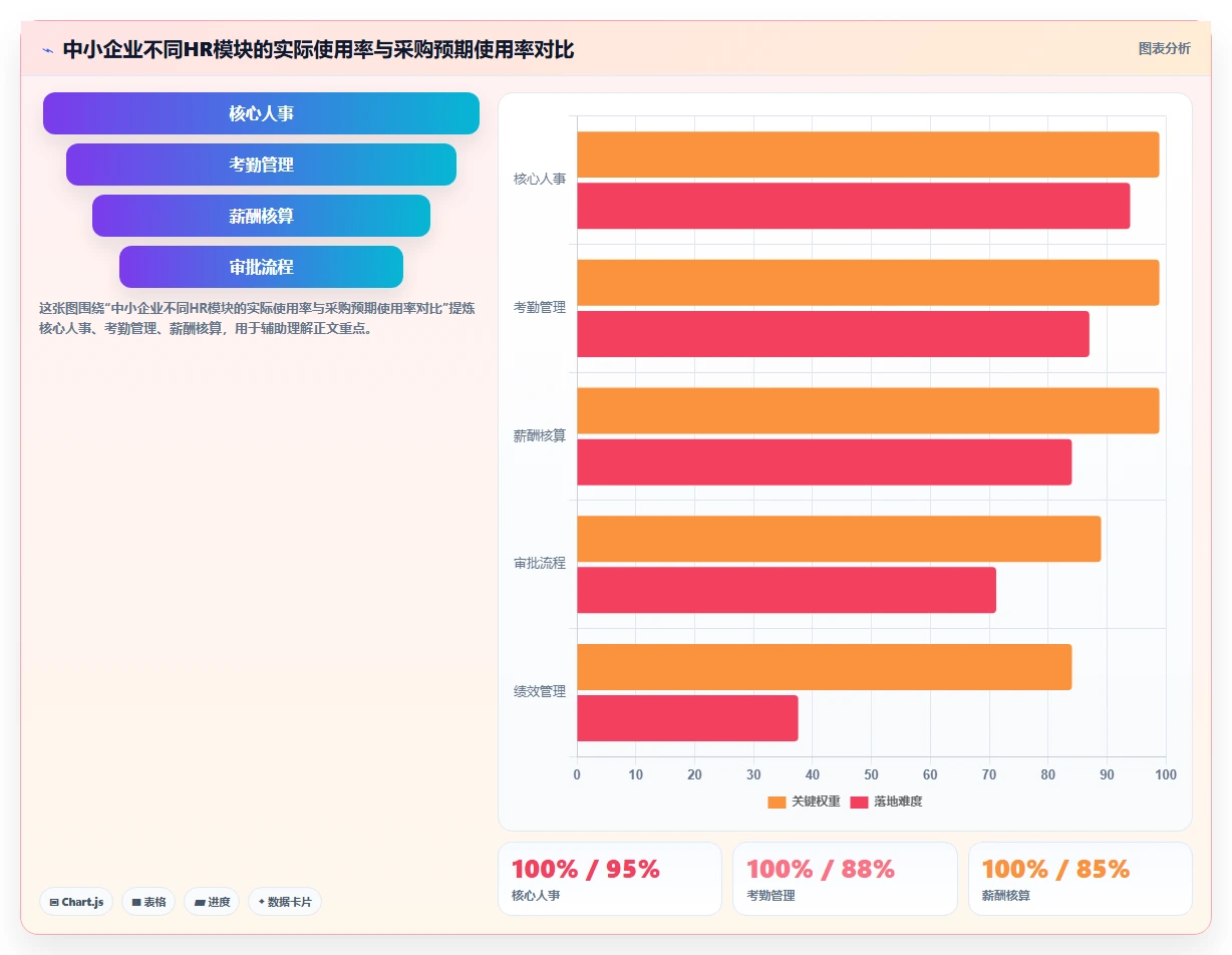 人力资源数字化系统价格