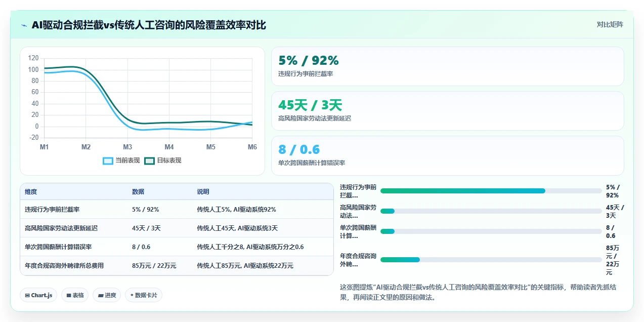 AI人事系统如何处理多国劳动法差异