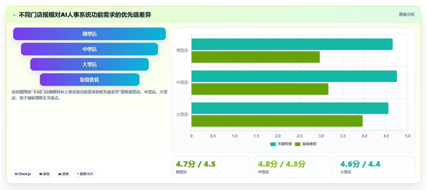 AI人事系统在零售行业的应用技巧