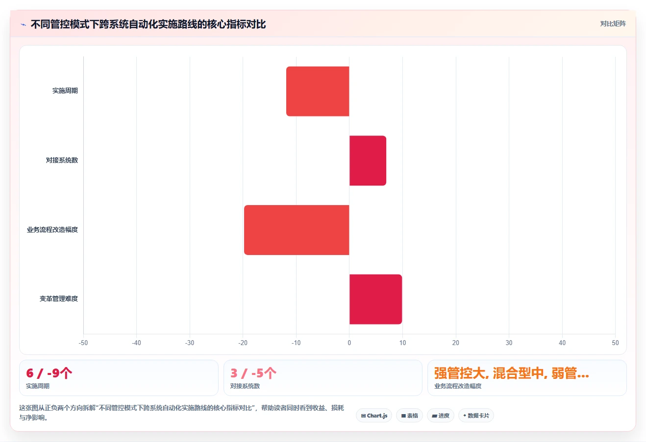 多组织企业如何应用AI人事系统跨系统流程自动化
