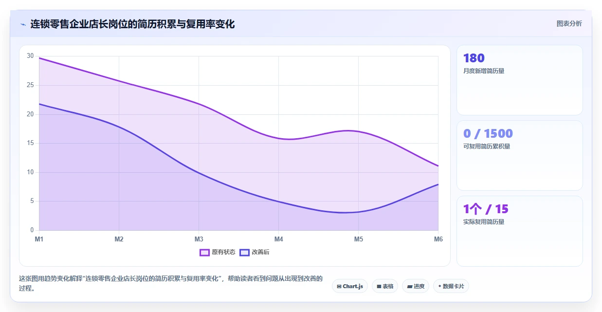 用AI人事系统搭建企业人才库的方法