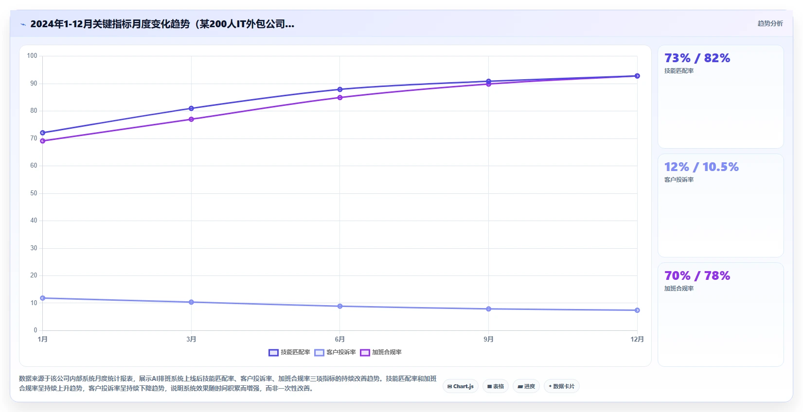 IT外包AI人事系统驻场人员排班管理
