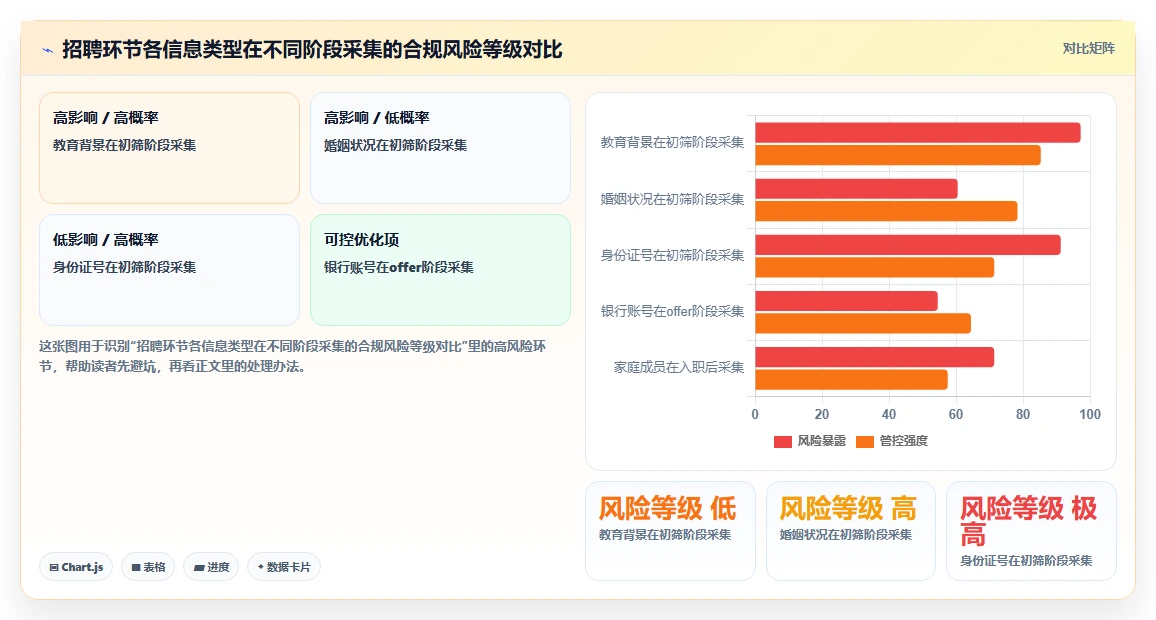 上市公司数字化人事系统人事合规管理要点