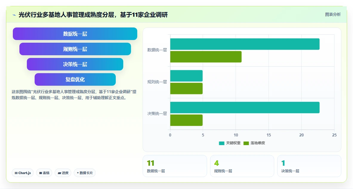 光伏行业工厂智能人事系统多基地统一管理