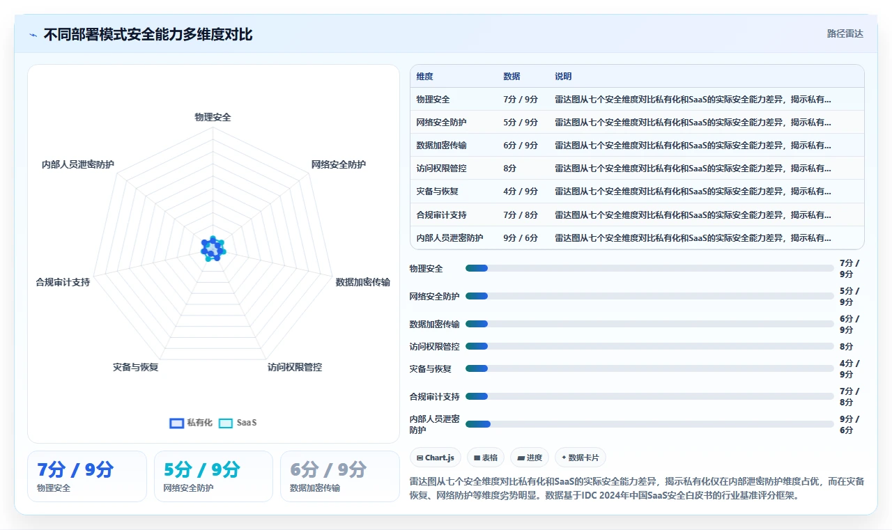 AI人事系统SaaS版和私有化哪个好