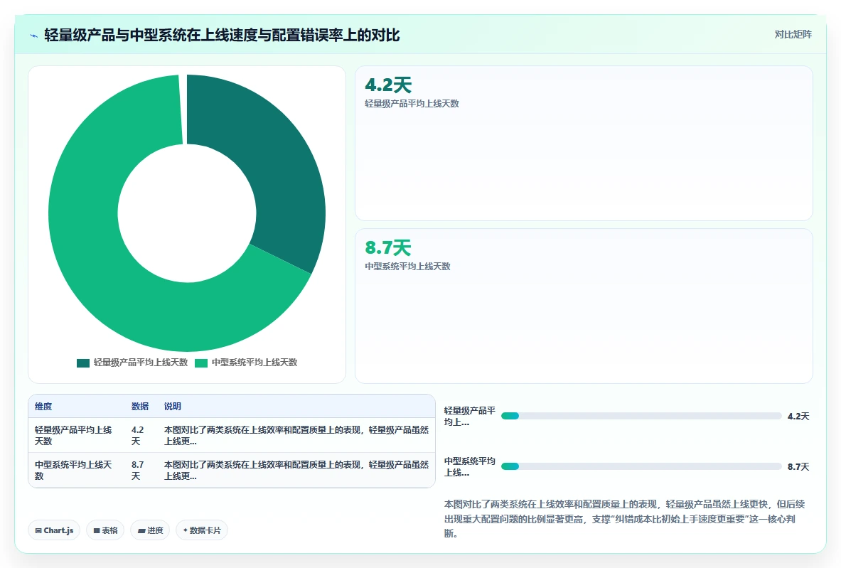 中小型企业AI人事系统快速上手推荐