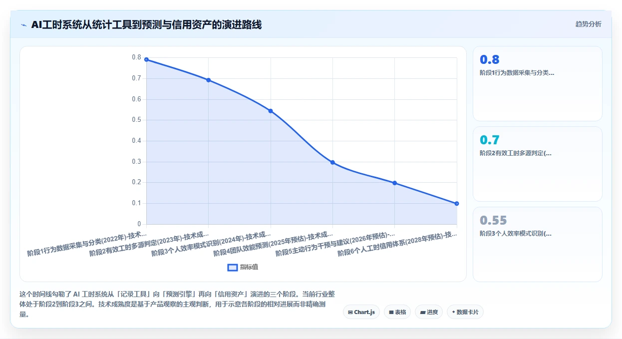 AI人事系统在远程办公模式下如何统计有效工时