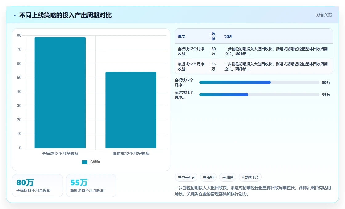 通过AI人事系统实现降本增效的实证案例