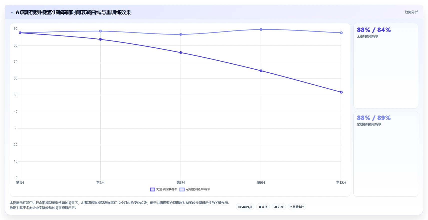 AI人事系统选型避坑指南