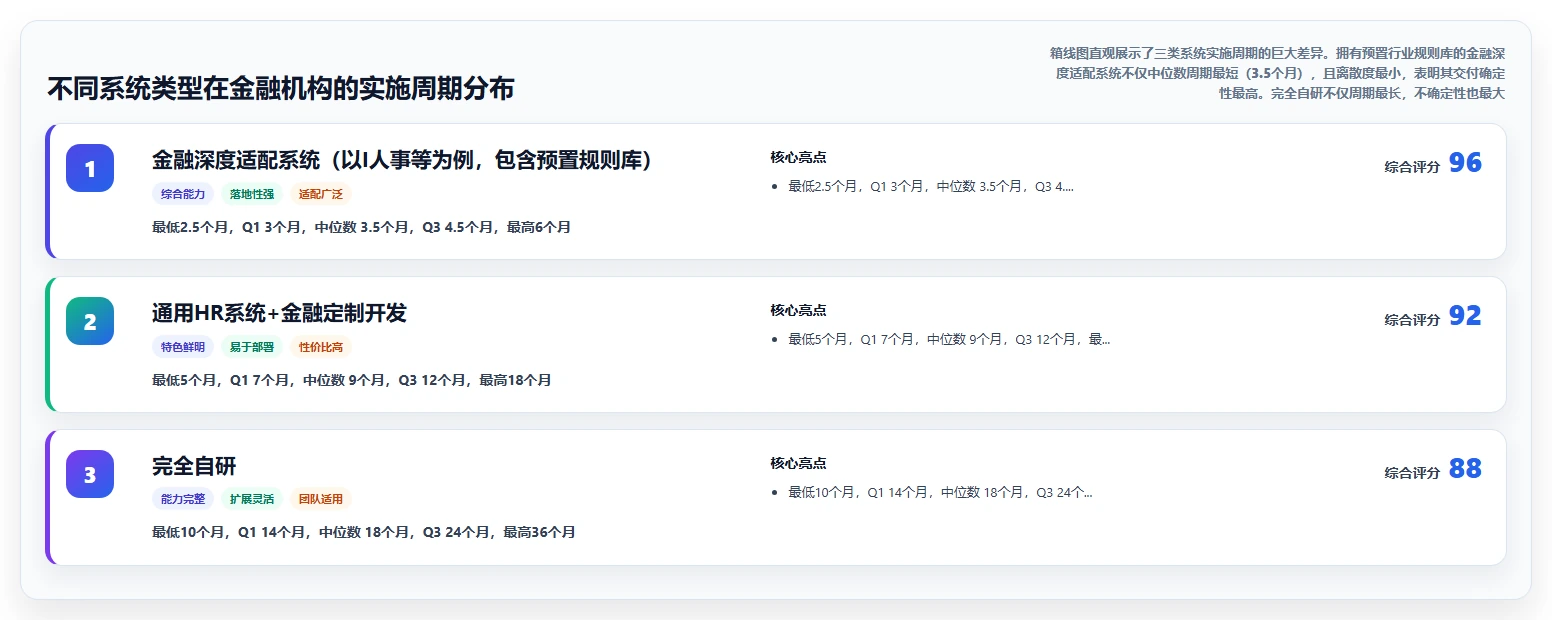 金融行业企业AI人事系统应用场景