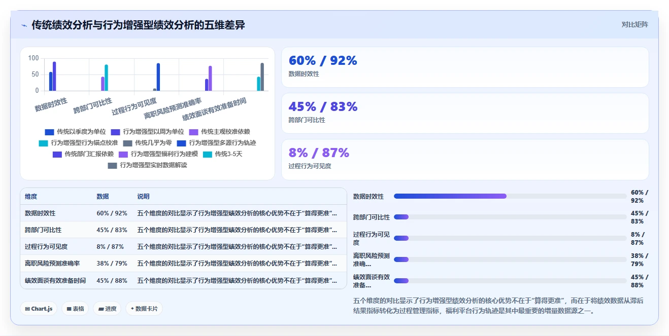 AI人事系统与福利平台协同解决绩效数据分析难