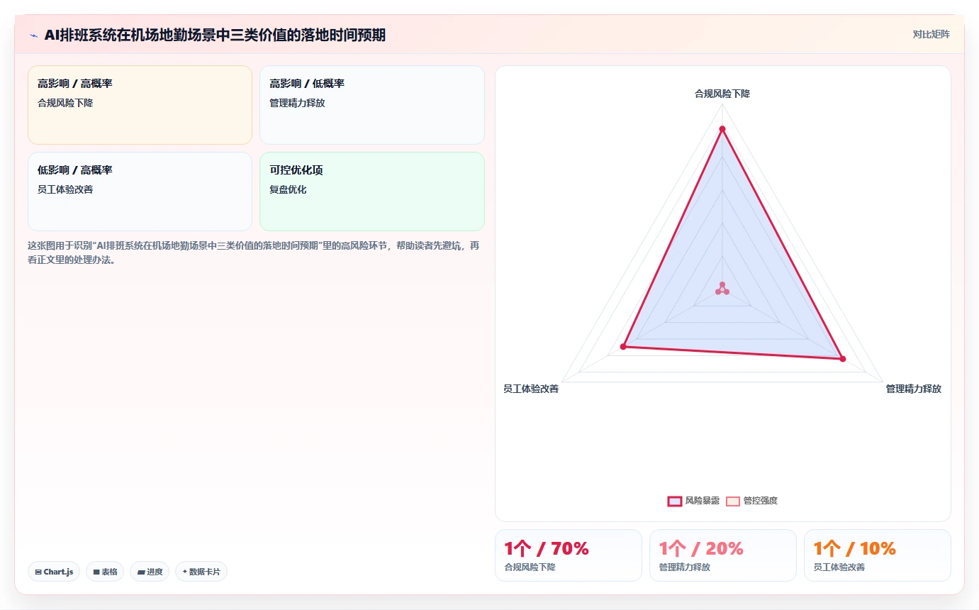 机场地勤人员排班AI智能排班系统应用