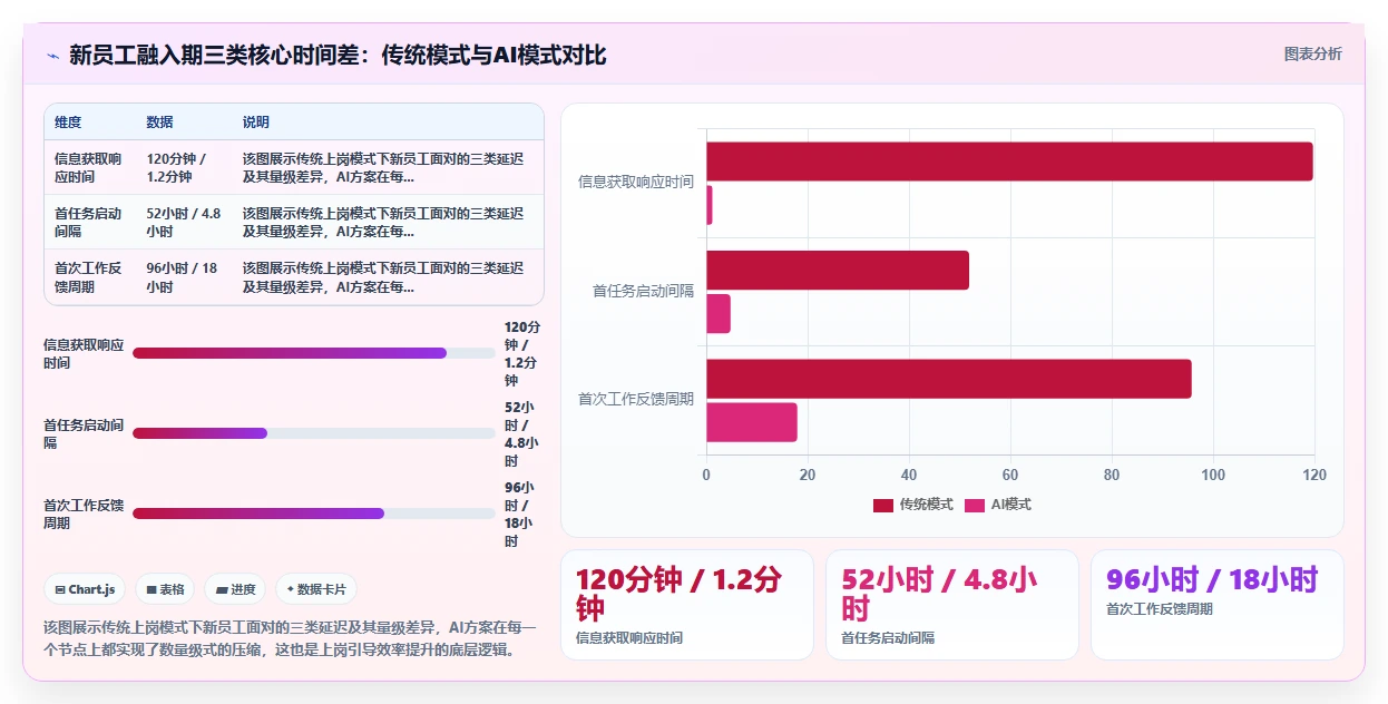 解决新员工融入慢的AI人事系统上岗引导方案