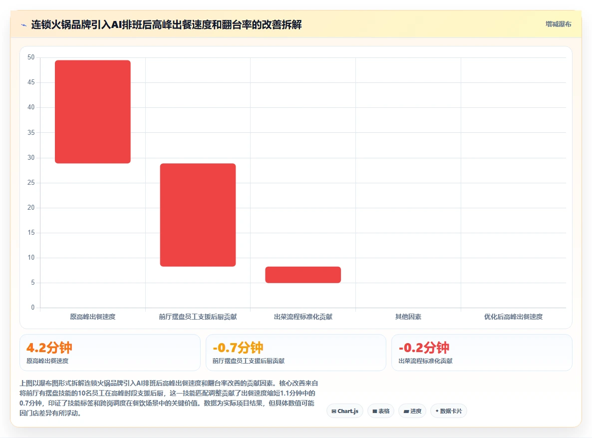 AI人事系统在连锁品牌的应用技巧