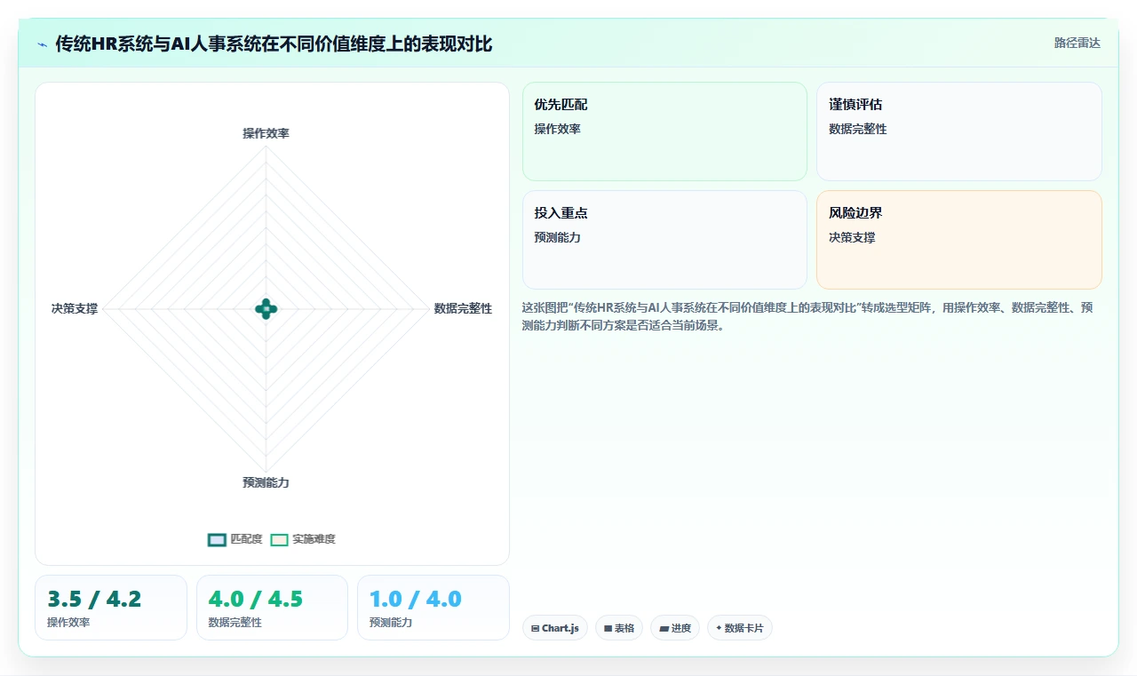 AI人事系统为什么成为HR数字化转型关键