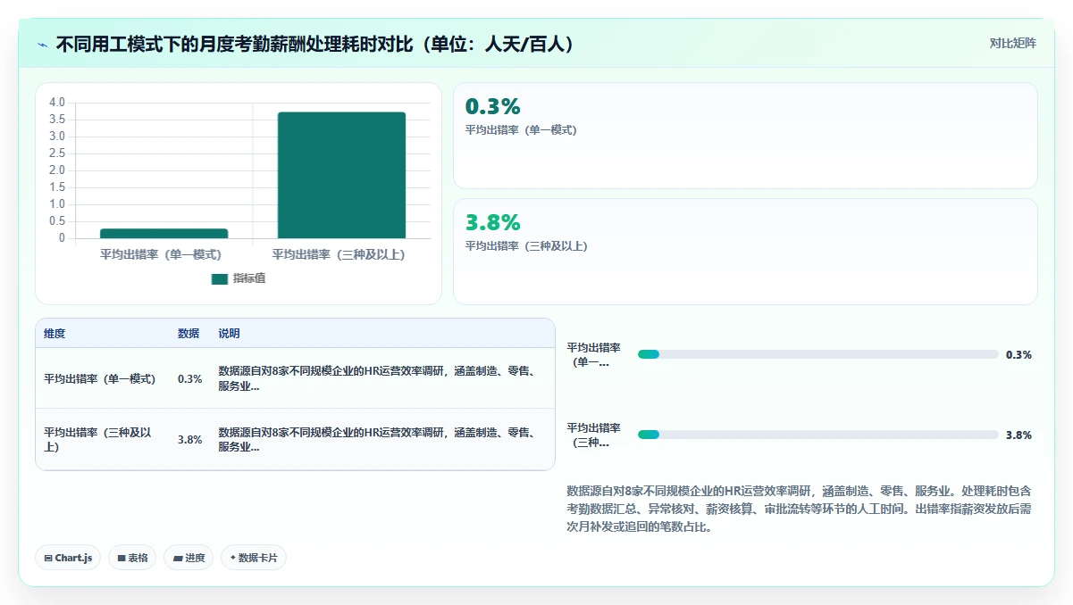 AI人事系统和OA系统协同工作流设计