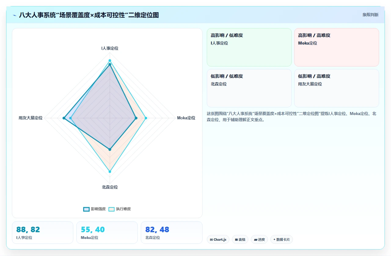 人事系统推荐排行榜：2024实测版