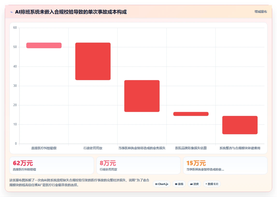 医疗健康对AI人事系统跨系统流程自动化的核心需求