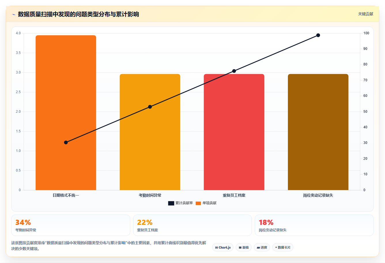 AI人事系统与绩效系统数据打通实战