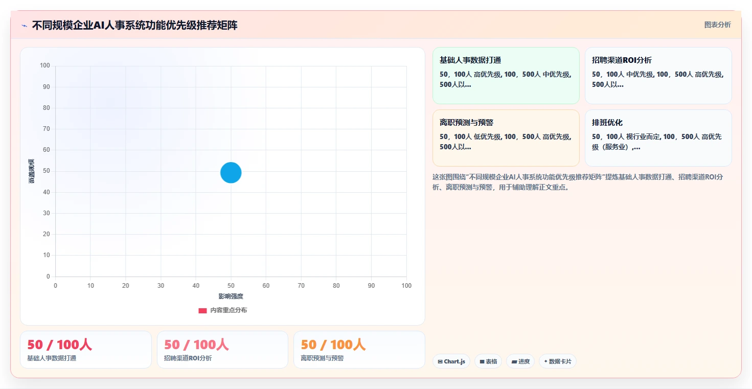 如何通过AI人事系统解决人力成本难控的问题制