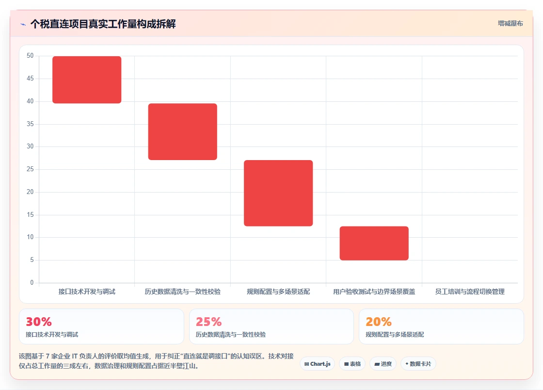 AI人事系统与个税系统直连方案推荐