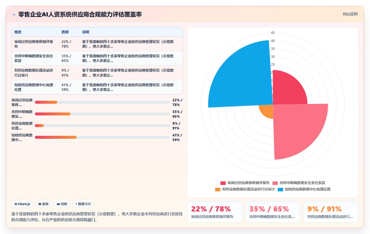 AI人资系统在零售行业的合规性考虑