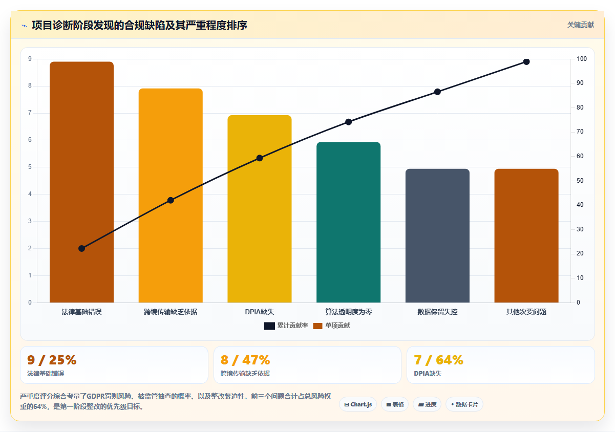 出海企业AI人事系统GDPR合规落地细节