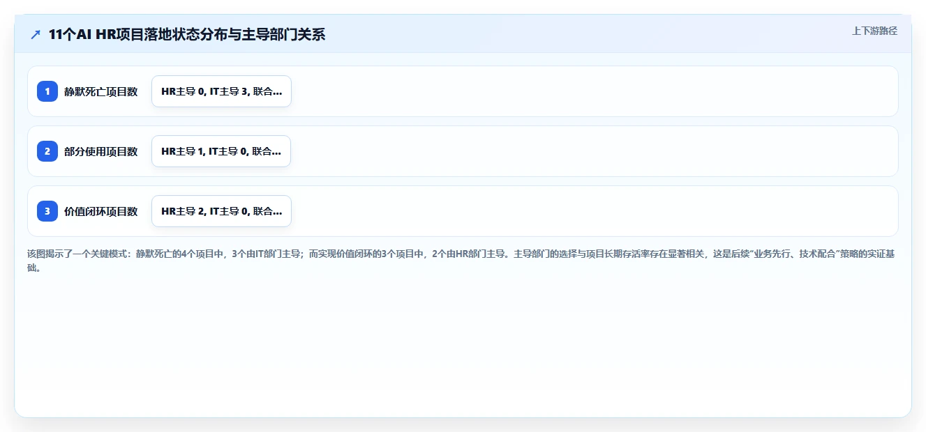 AI人力资源系统落地实施指南