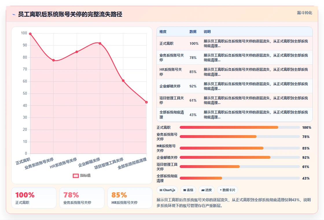 智能HR系统如何设置权限管控