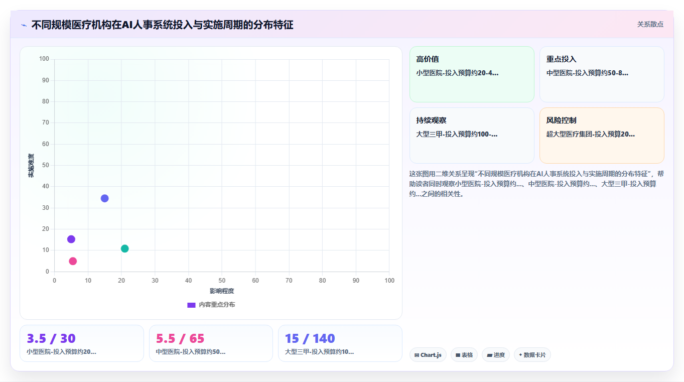 AI人事系统在医疗健康的实践经验