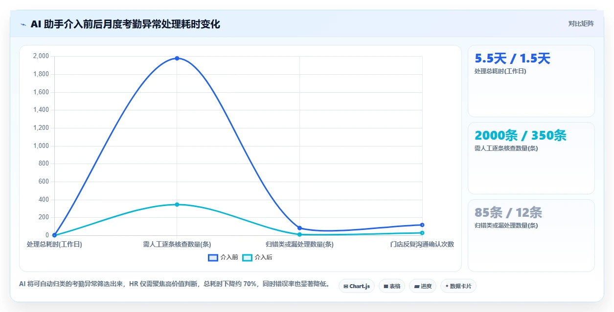 怎么选AI人事系统服务商才不会踩坑