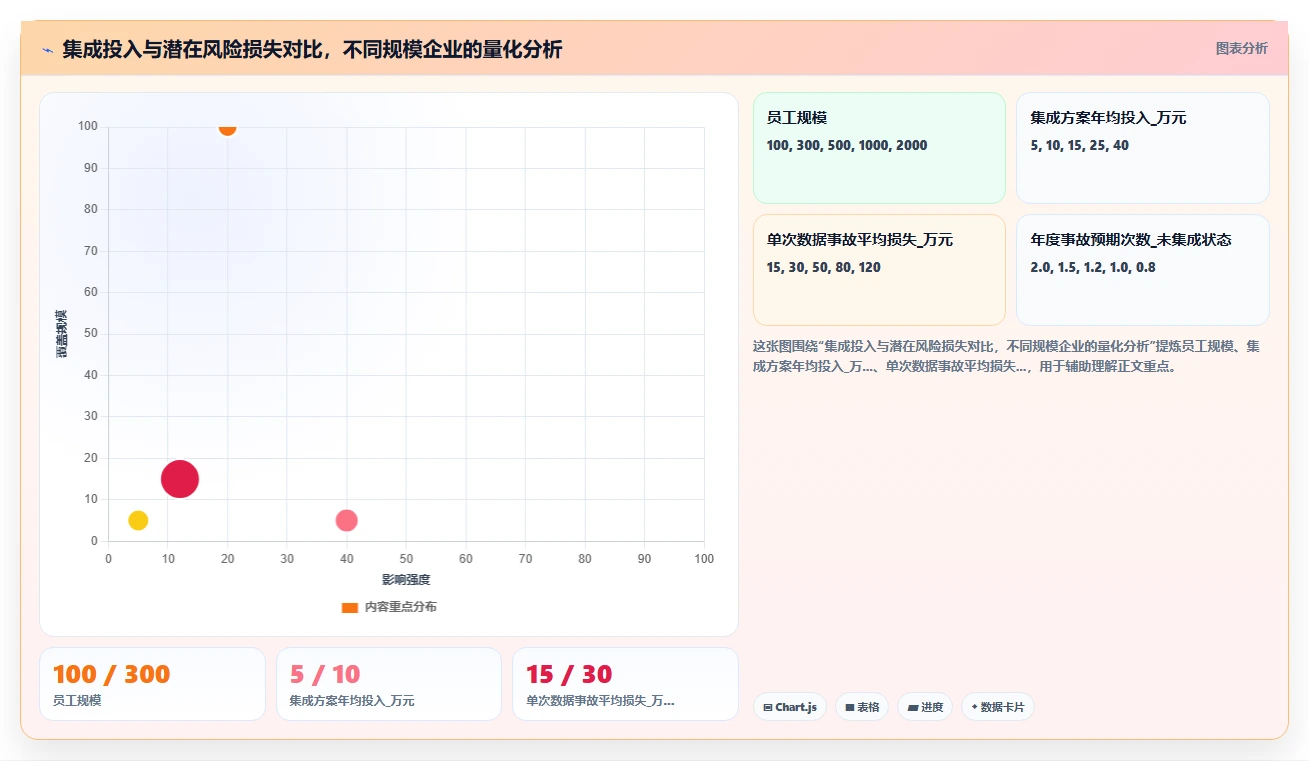 智能HR系统与股权激励系统的集成需求