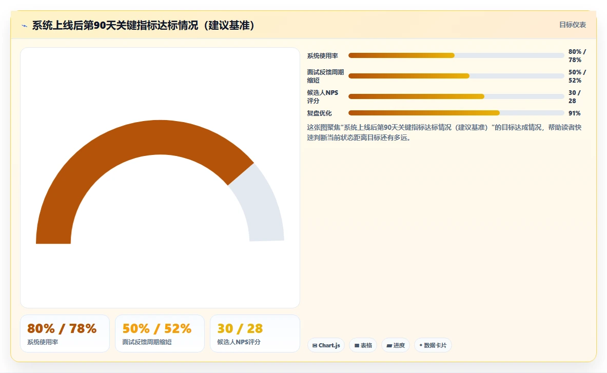 智能HR系统招聘流程自动化平台的选购标准
