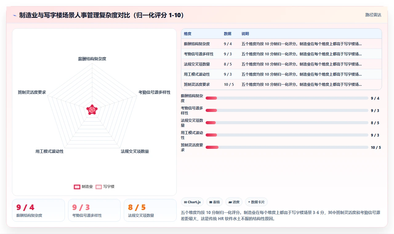 AI人事系统在制造业的智能化转型案例