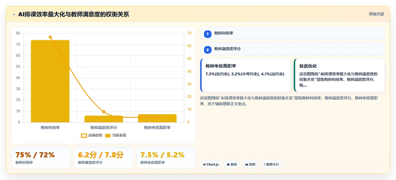 教育行业AI人资系统应用