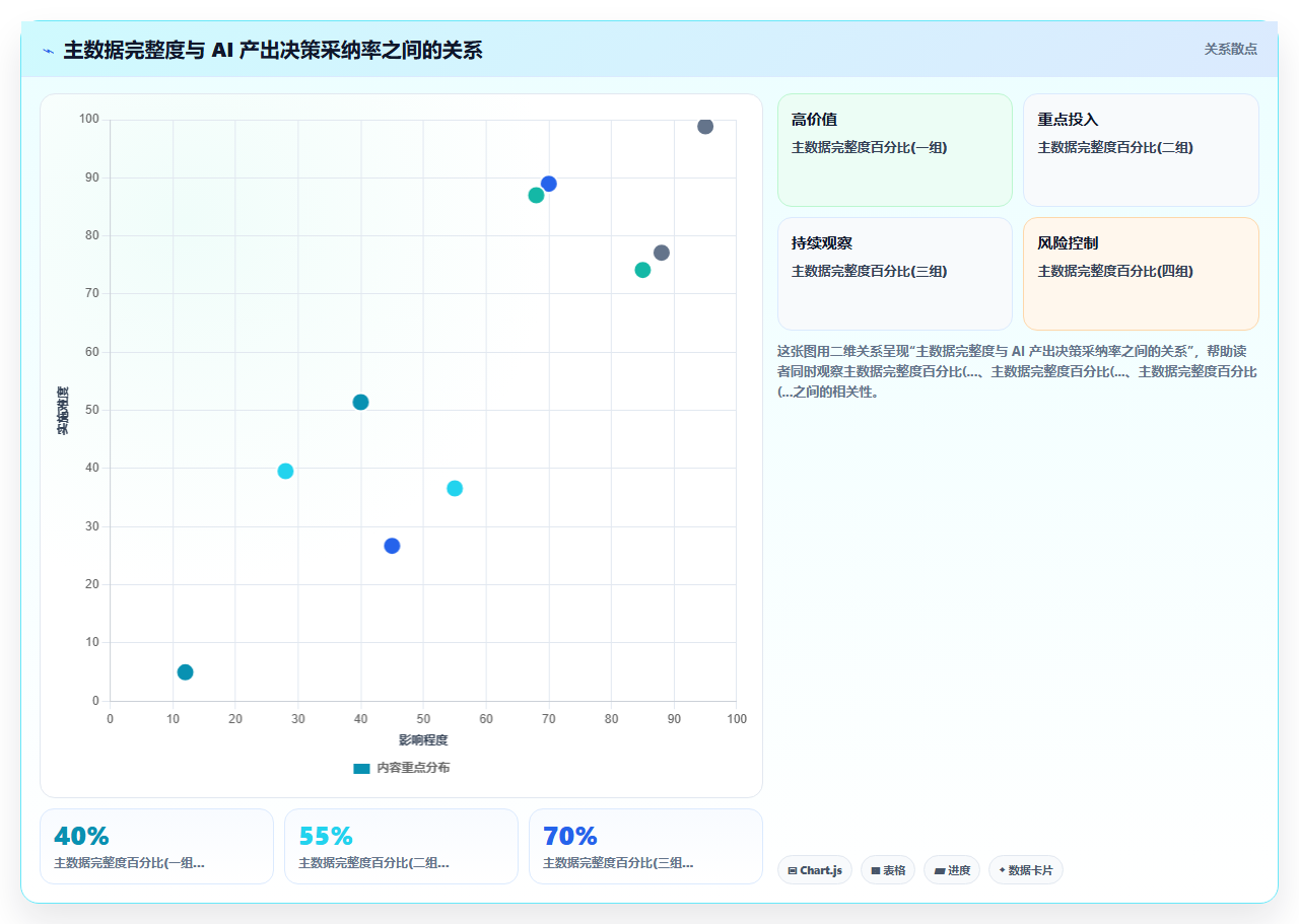 AI人事系统如何优化多组织企业业务流程