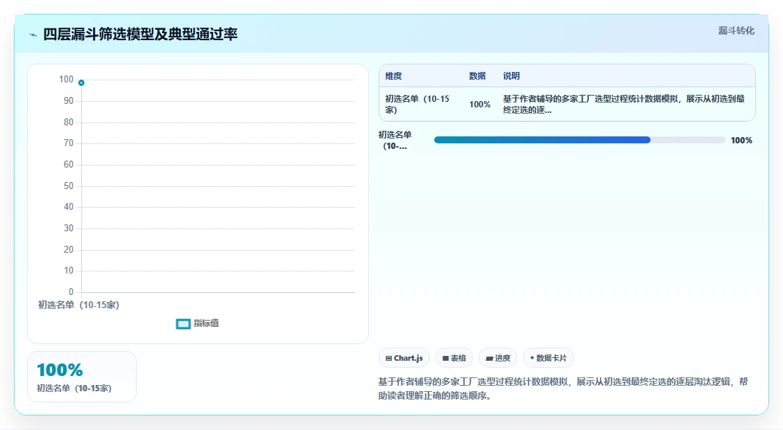 工厂数字化人事系统如何选