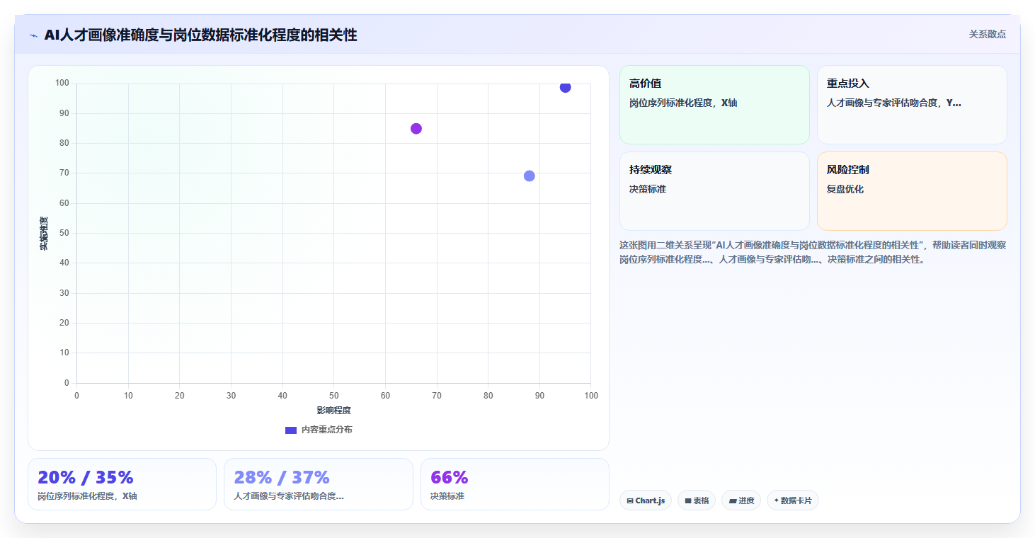 集团化AI人事系统主数据管理标准建设