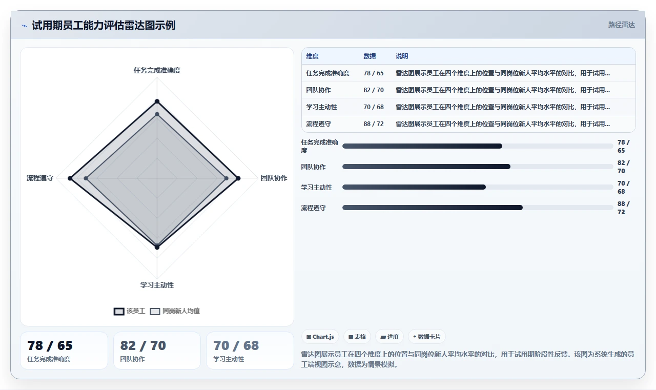 数字化人事系统如何提升员工体验的标杆案例