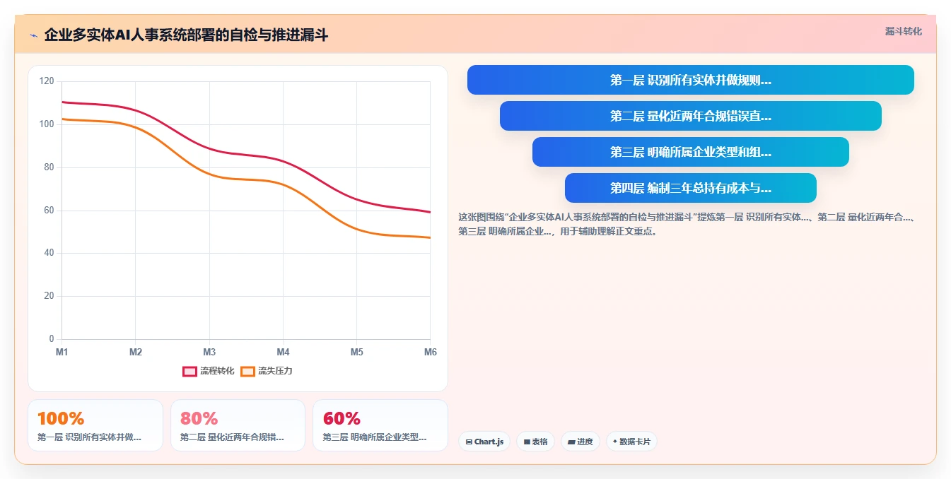 AI人事系统支撑企业全球化多法律实体管理