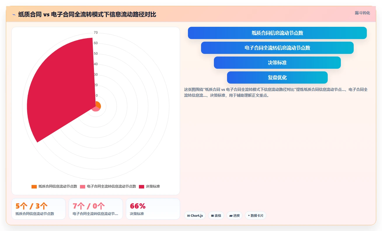 借助数字化人事系统实现劳动合同电子签署全流转