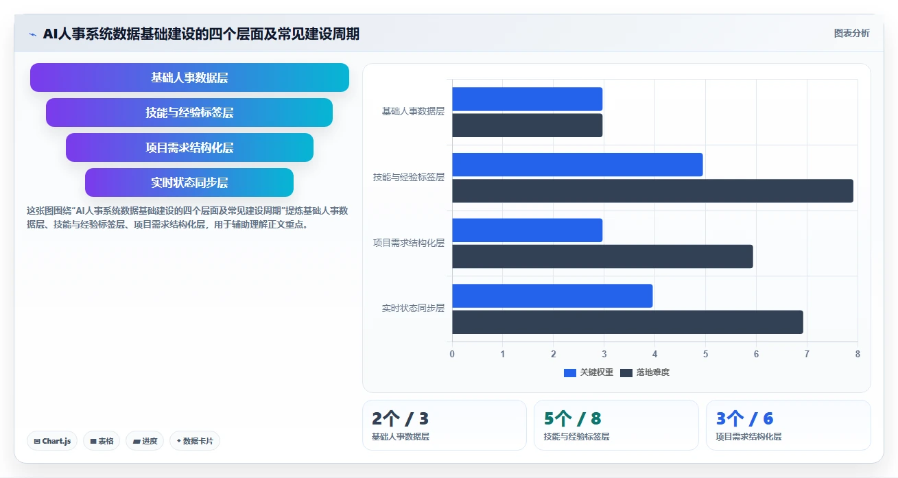 会计师事务所AI人事系统审计忙季资源调配