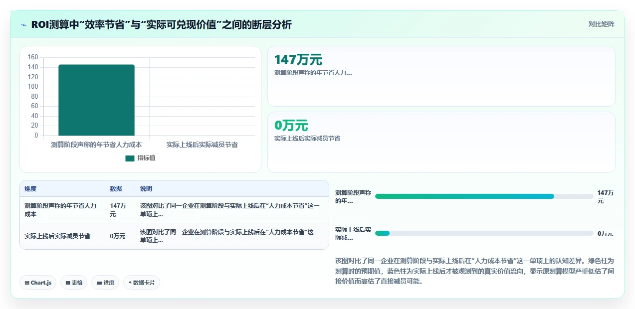 企业内部AI人事系统上线ROI测算指南