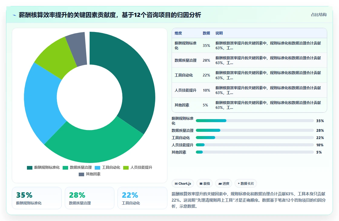 AI人事系统对比RPA在薪酬核算中的效率差异