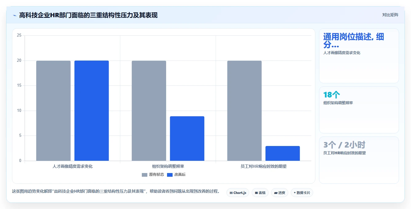 高科技企业AI人事系统应用案例